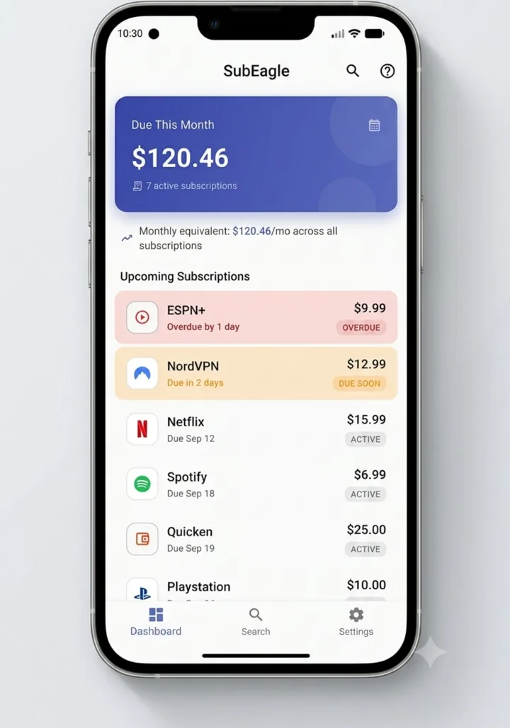 SubEagle dashboard showing total due this month, monthly equivalent, and a list of upcoming subscriptions with overdue and due-soon status